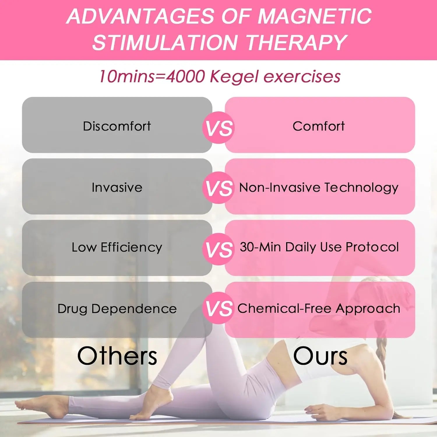 Adjustable Pelvic Floor Exerciser for Bladder Control at-Home Pelvic Strengthening Training Device for Men & Women Portable Kegel Device for Muscle Recovery FY-6103 - PELVICTRAIN