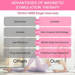 Adjustable Pelvic Floor Exerciser for Bladder Control at-Home Pelvic Strengthening Training Device for Men & Women Portable Kegel Device for Muscle Recovery FY-6103 - PELVICTRAIN